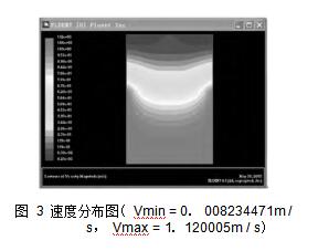 圖 3 速度分布圖（ Vmin = 0． 008234471m / s， Vmax = 1． 120005m / s）