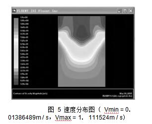  圖 5 速度分布圖 （ Vmin = 0． 01386489m / s，Vmax = 1． 111524m / s）