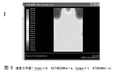 圖 9	速度分布圖（ Vmin = 0． 02780255m / s，Vmax = 1． 578396m / s）